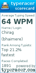 Scorecard for user bhaimere