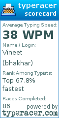 Scorecard for user bhakhar