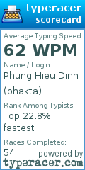 Scorecard for user bhakta