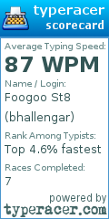 Scorecard for user bhallengar