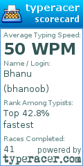 Scorecard for user bhanoob