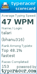 Scorecard for user bhanu316