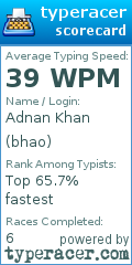 Scorecard for user bhao