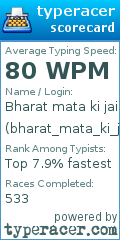 Scorecard for user bharat_mata_ki_jai
