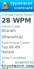 Scorecard for user bharathraj