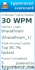 Scorecard for user bharathram_1
