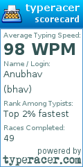 Scorecard for user bhav