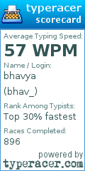 Scorecard for user bhav_