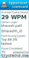 Scorecard for user bhaveshh_9
