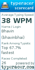 Scorecard for user bhavinbhai
