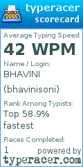 Scorecard for user bhavinisoni