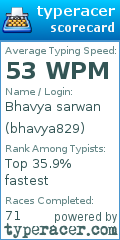 Scorecard for user bhavya829