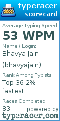 Scorecard for user bhavyajain