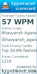 Scorecard for user bhavyansh_agarwal