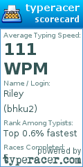 Scorecard for user bhku2