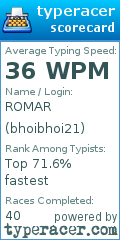 Scorecard for user bhoibhoi21