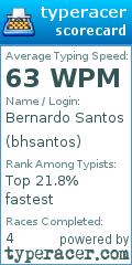 Scorecard for user bhsantos