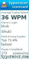 Scorecard for user bhub