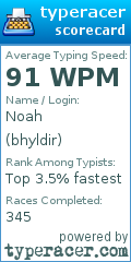 Scorecard for user bhyldir
