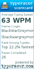 Scorecard for user biackwargreymon
