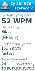 Scorecard for user bibas_c