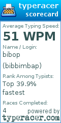Scorecard for user bibbimbap