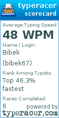 Scorecard for user bibek67