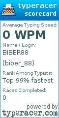 Scorecard for user biber_88