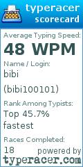 Scorecard for user bibi100101