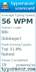 Scorecard for user bibikeijer