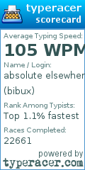 Scorecard for user bibux