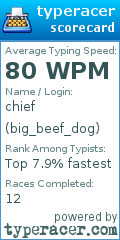 Scorecard for user big_beef_dog
