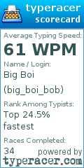 Scorecard for user big_boi_bob