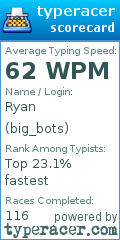 Scorecard for user big_bots