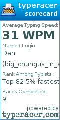 Scorecard for user big_chungus_in_amongus