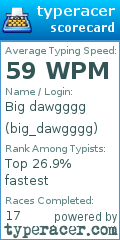 Scorecard for user big_dawgggg