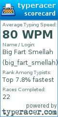 Scorecard for user big_fart_smellah