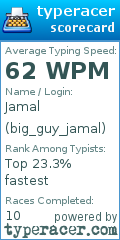 Scorecard for user big_guy_jamal
