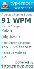 Scorecard for user big_kev_
