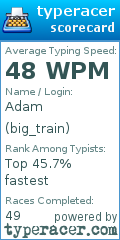 Scorecard for user big_train