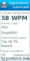 Scorecard for user bigal666