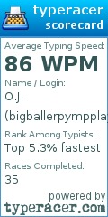 Scorecard for user bigballerpympplayboij1234