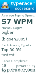 Scorecard for user bigben2005