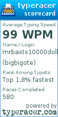 Scorecard for user bigbigote
