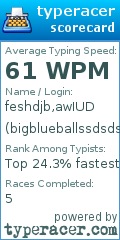 Scorecard for user bigblueballssdsdsd