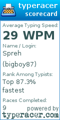 Scorecard for user bigboy87