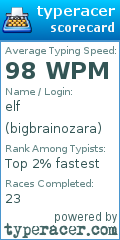 Scorecard for user bigbrainozara
