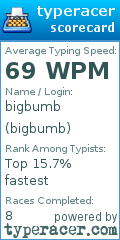 Scorecard for user bigbumb