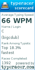 Scorecard for user bigcdub