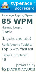 Scorecard for user bigchocholate
